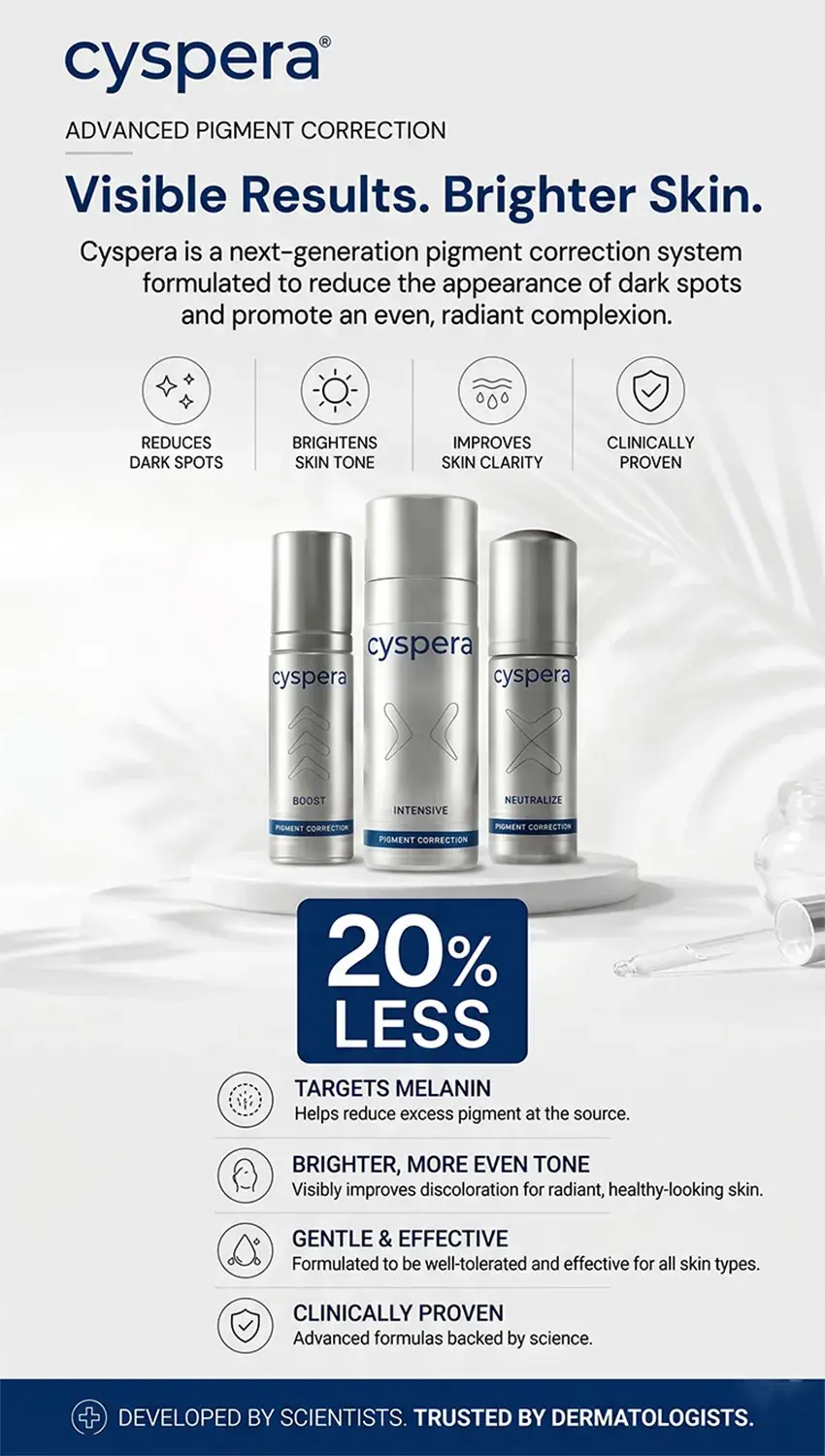Skincare Products | Dermatologist Approved | MD DermOutlet